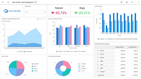 Image result for Azure. API Mangement Dashboard