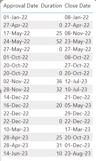 Afbeeldingsresultaten voor SQL Formula DateAdd