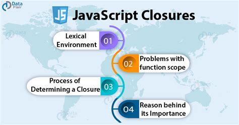 Closures in JavaScript in Interview に対する画像結果