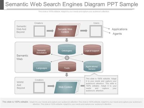 Image result for Query Processing in Semantic Web