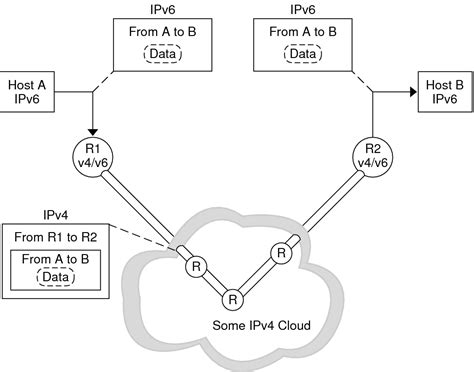 Afbeeldingsresultaten voor IPv4 Data Packet