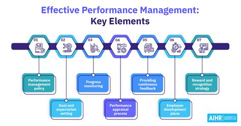 Sources of Data Performance Managment System ಗಾಗಿ ಇಮೇಜ್ ಫಲಿತಾಂಶ