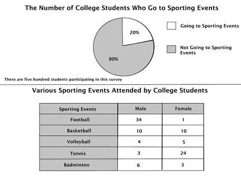 Toradh íomhá ar Table Graph Writing Task 1
