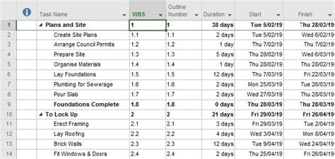 Image result for What Is a Project Code