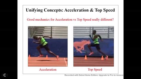 Image result for Speed-Acceleration Drop
