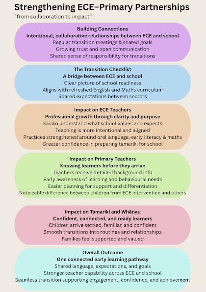 Image result for The Syntax Project