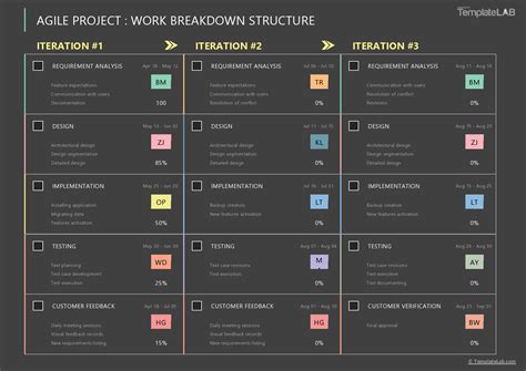 Image result for Simple Work Breakdown Structure Template Excel