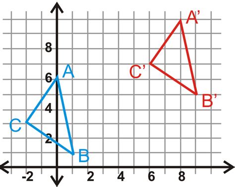 Image result for Graph of Geometric Translation