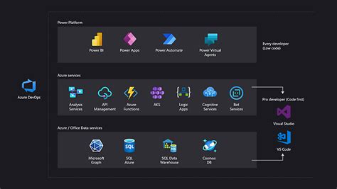 Image result for Power Platform Programming