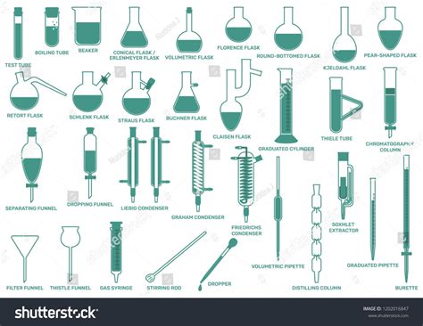 Chemistry Lab Tools に対する画像結果