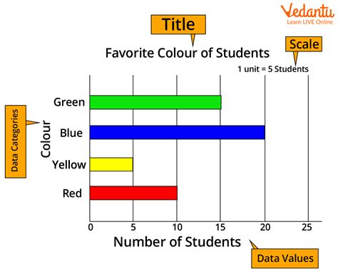 Afbeeldingsresultaten voor Horizontal Bar Graph Generator