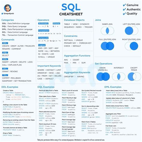 Image result for Data Sheet SQL