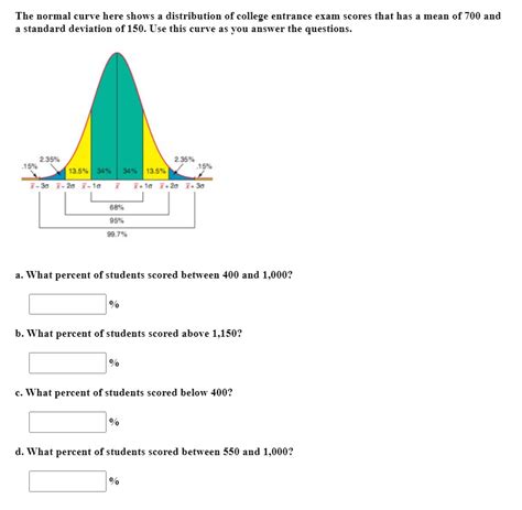 Image result for Normal Distribution Curve Save My Exams