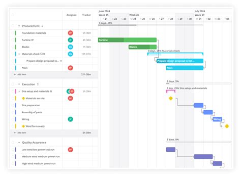 Image result for Timeline Project Management Software