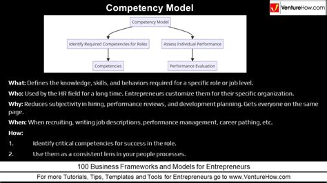 Image result for Create a Competency Model