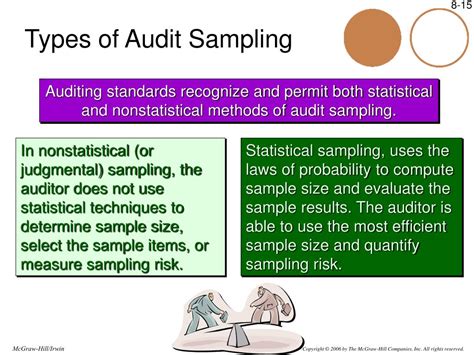 Image result for Audit Sampling Sample Size