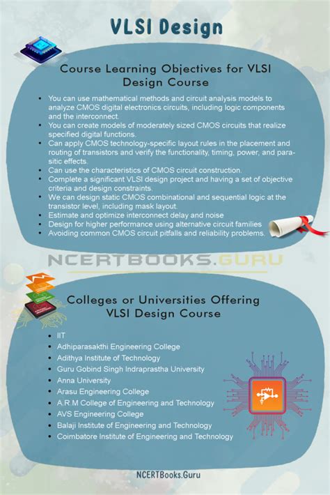 Image result for VLSI Design Lectures