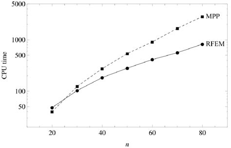 Image result for Computation vs Calculation