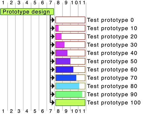 PlantUML Using Python に対する画像結果