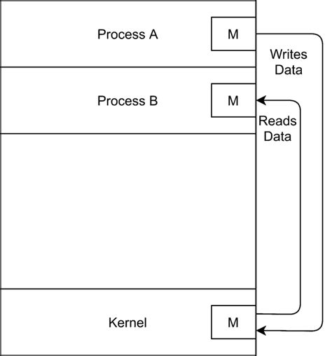 Image result for Process Control System Communication