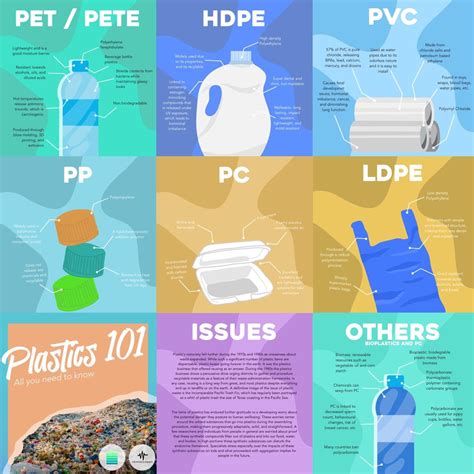 Image result for Plastics Alternatives