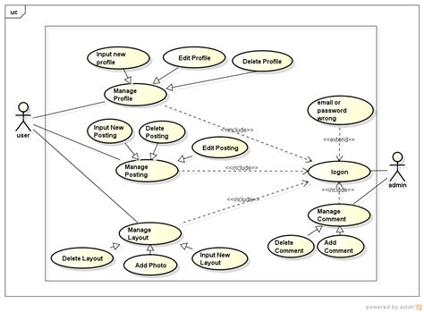 Afbeeldingsresultaten voor Use Case Diagram for Order Management System