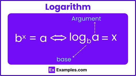 Image result for Logarithm Definition Math