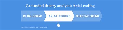 Image result for Axiel Coding Scheme