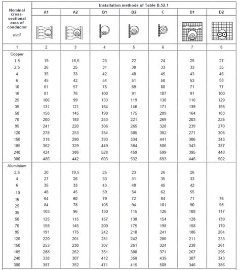Image result for current in current carry conductors a levels