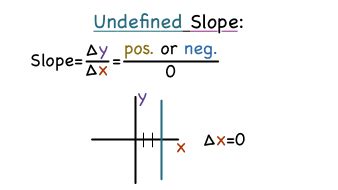Undefined Slope Sign に対する画像結果