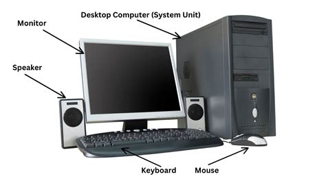 Image result for Full Form of Computer Device