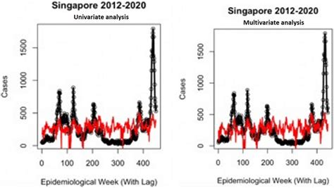 Image result for Multivariable Climate Graph