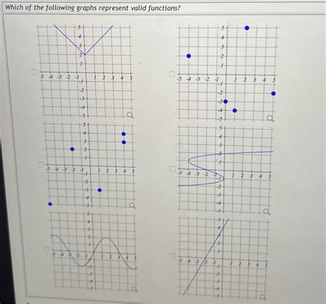 Image result for Graphs That Represents a Vaild Function