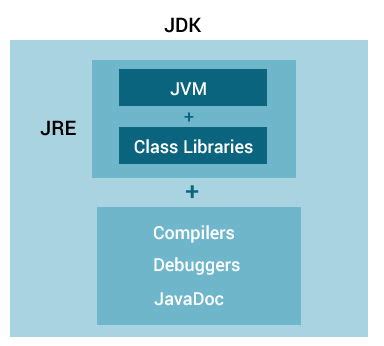 Image result for What Is a JDK in Java