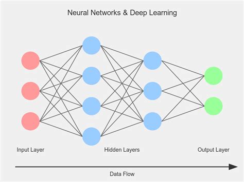 Image result for Multiouput Machine Learning Models