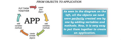 Image result for Variables and Sub Topics Example Programs in Java