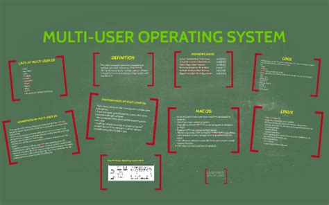 Toradh íomhá ar Multi-User Operating System Diagram