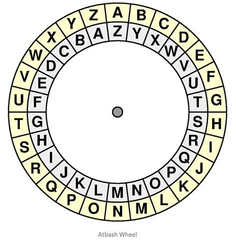 Toradh íomhá ar Atbash Cipher Necklace