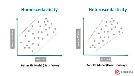 Image result for Linear Regression Graphic Method