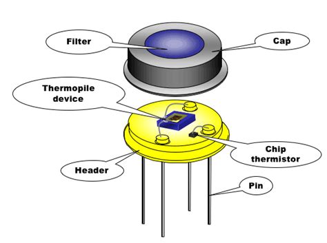 Image result for Thermal Heat Sensor Array