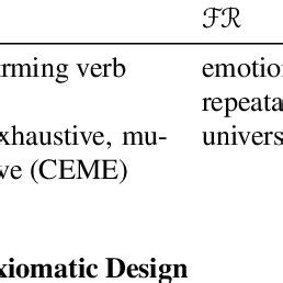 Image result for FR Programme Chart