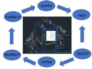 Afbeeldingsresultaten voor Tablet Compression Flow