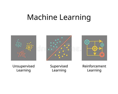 Toradh íomhá ar Supervised Machine Learning Input/Output Illustration