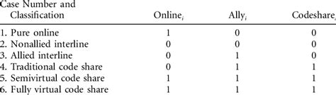Image result for Traditional or Single Path Coding Chart