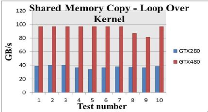 Toradh íomhá ar Computer Test Graphical Image