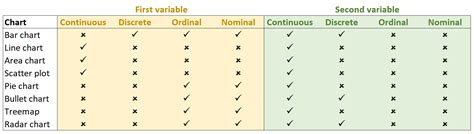 Image result for Discrete Random Variable Vs. Continuous Chart