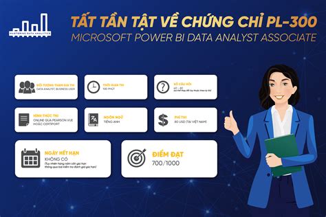 PL300 Data Modelling に対する画像結果