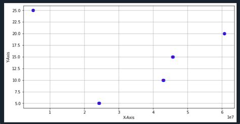 Scale Python Plot に対する画像結果