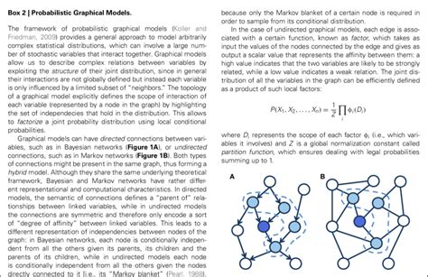 Image result for Undirected Graphical Models
