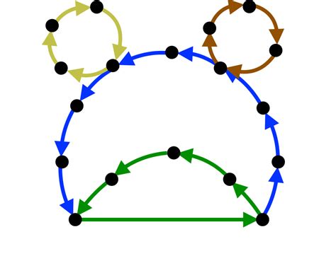 Image result for Vertex Set Edge Set Java